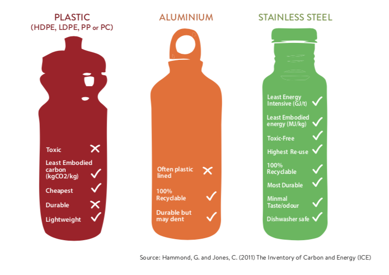 Are Aluminium Bottles Dishwasher Safe?